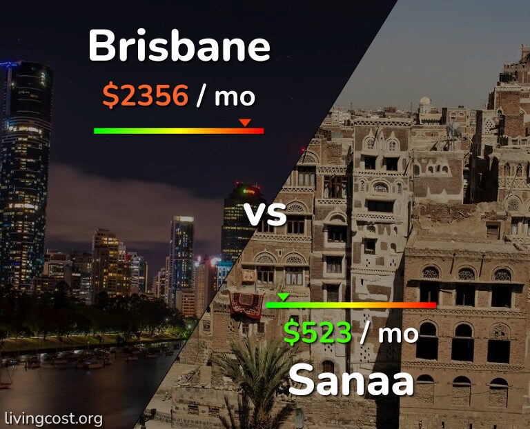 Cost of living in Brisbane vs Sanaa infographic