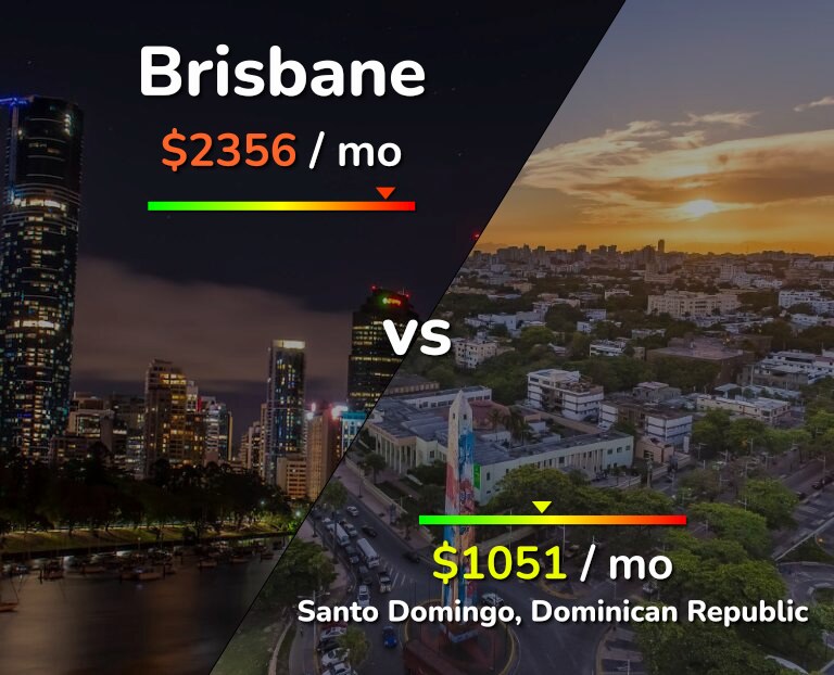 Cost of living in Brisbane vs Santo Domingo infographic