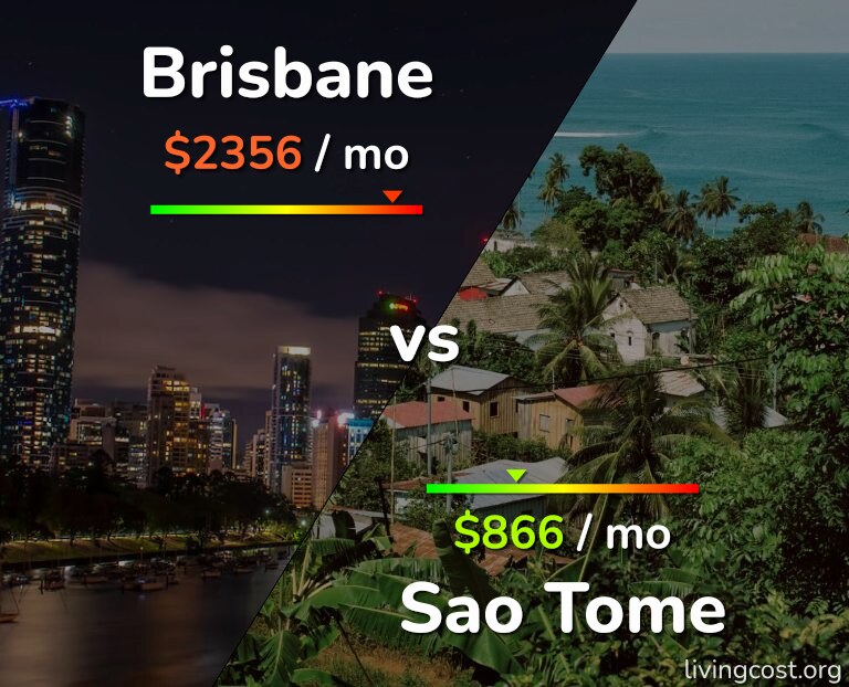 Cost of living in Brisbane vs Sao Tome infographic