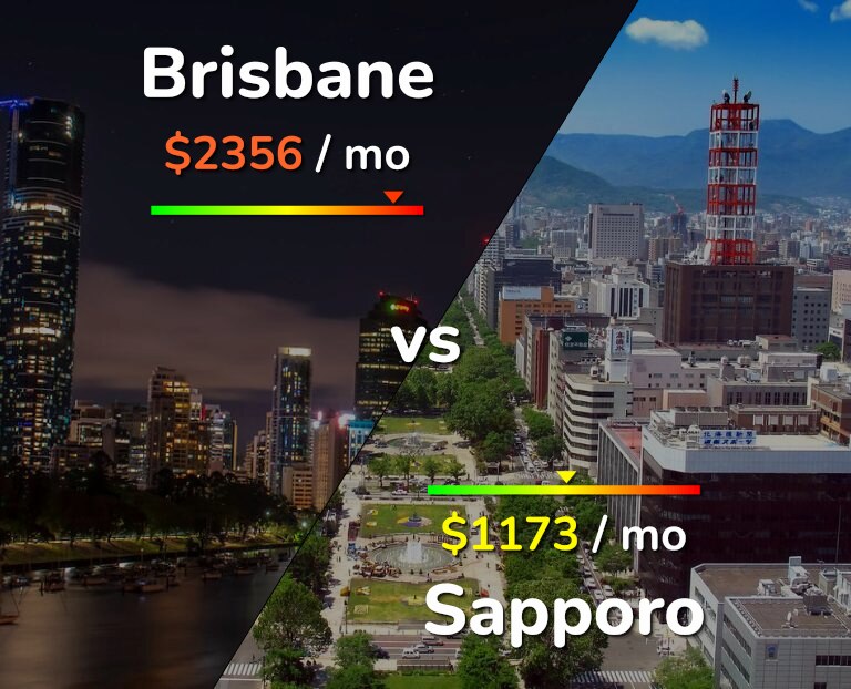 Cost of living in Brisbane vs Sapporo infographic