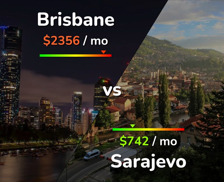 Cost of living in Brisbane vs Sarajevo infographic