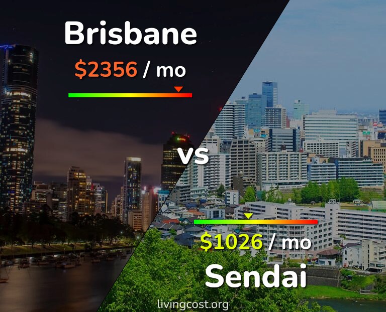 Cost of living in Brisbane vs Sendai infographic