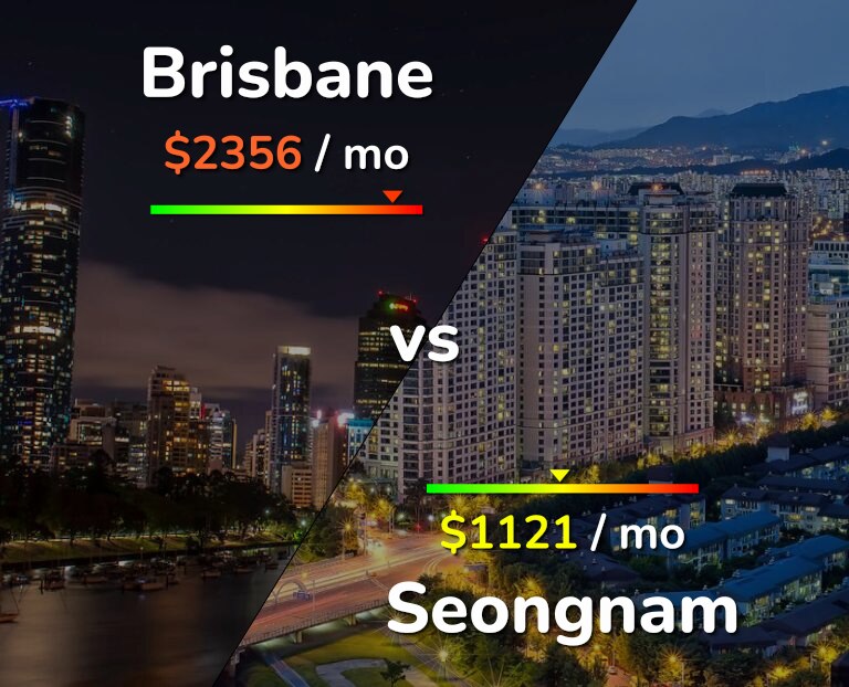 Cost of living in Brisbane vs Seongnam infographic