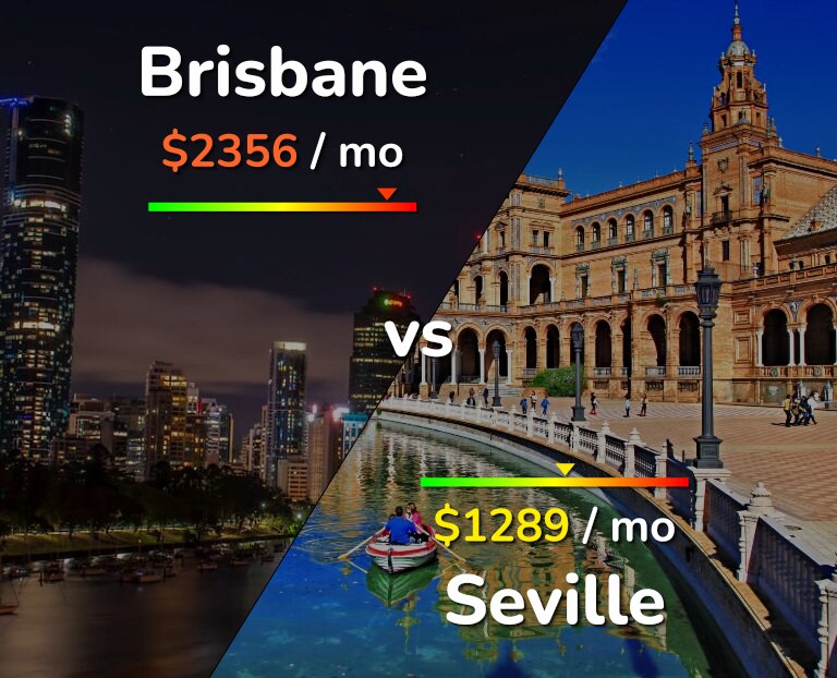 Cost of living in Brisbane vs Seville infographic