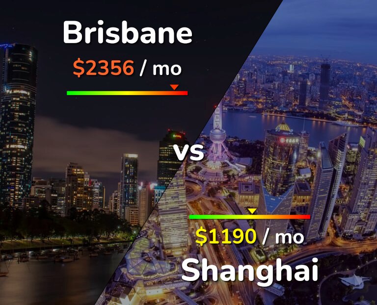 Cost of living in Brisbane vs Shanghai infographic