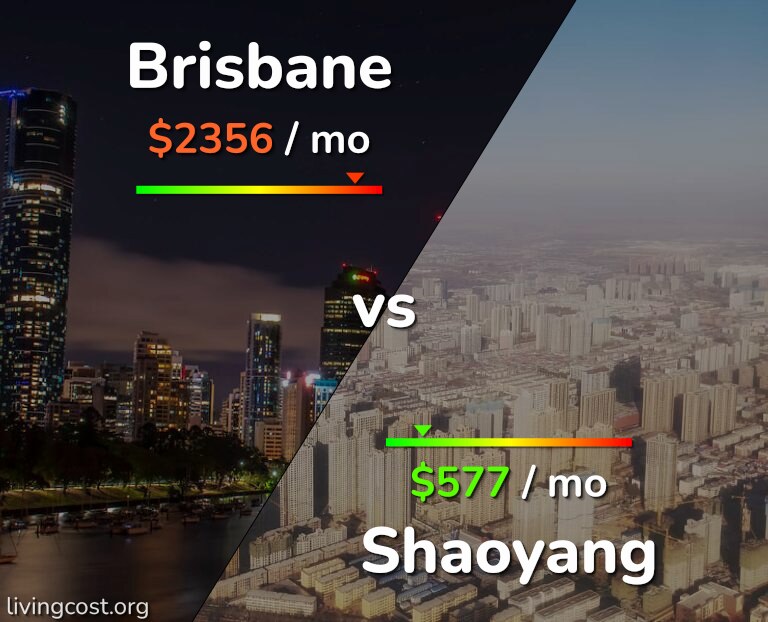 Cost of living in Brisbane vs Shaoyang infographic
