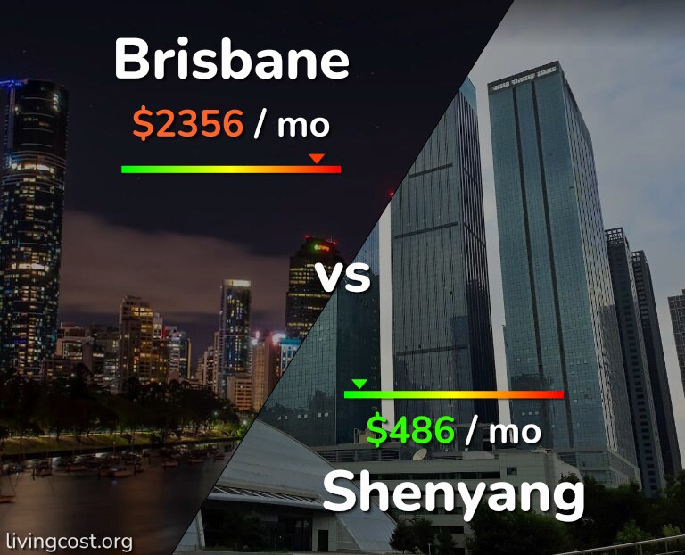 Cost of living in Brisbane vs Shenyang infographic