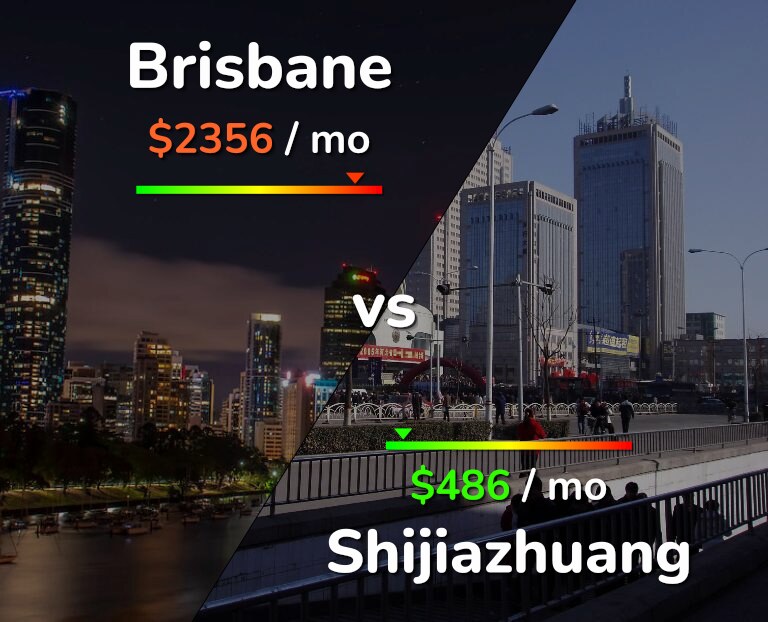 Cost of living in Brisbane vs Shijiazhuang infographic