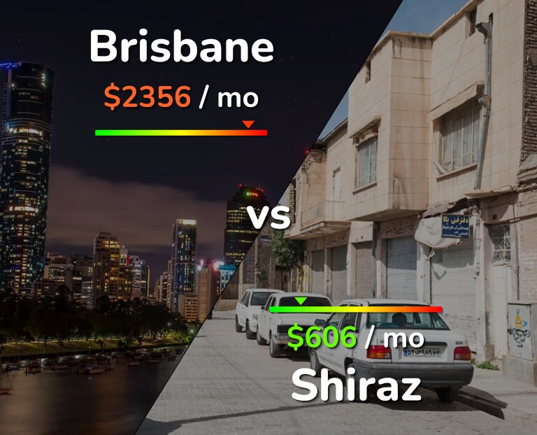 Cost of living in Brisbane vs Shiraz infographic