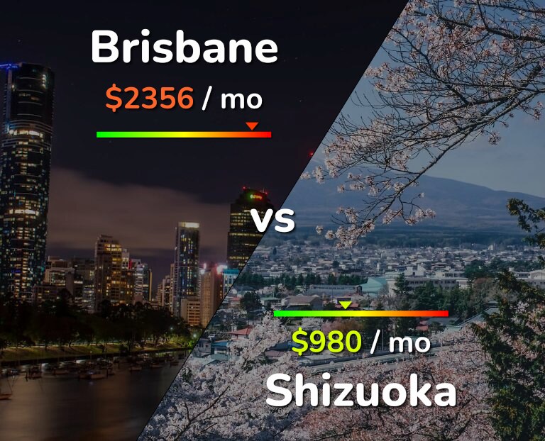 Cost of living in Brisbane vs Shizuoka infographic