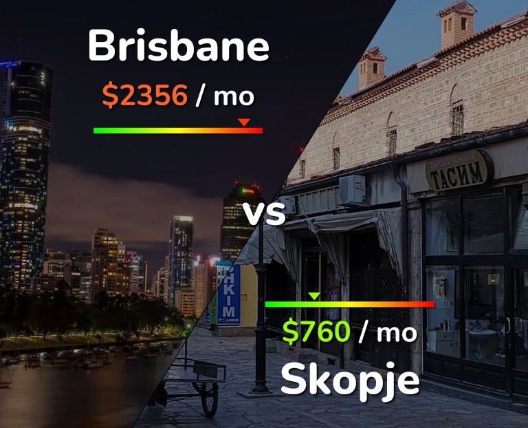 Cost of living in Brisbane vs Skopje infographic