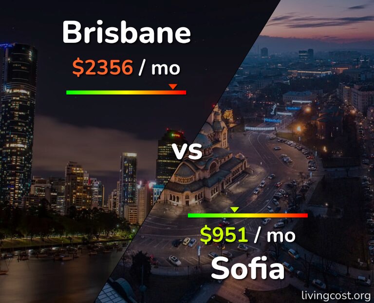 Cost of living in Brisbane vs Sofia infographic