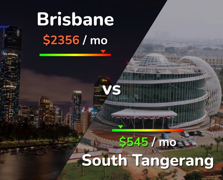 Cost of living in Brisbane vs South Tangerang infographic
