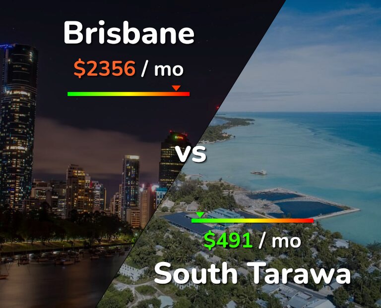 Cost of living in Brisbane vs South Tarawa infographic