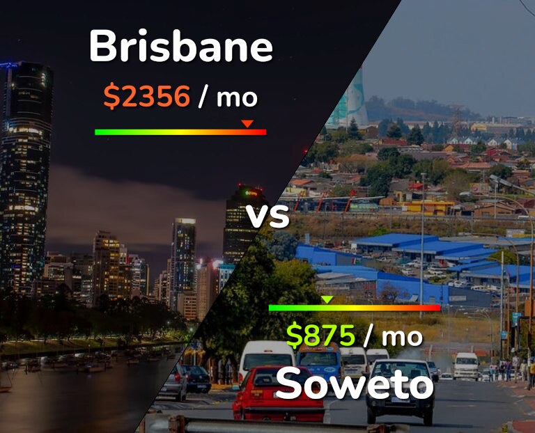 Cost of living in Brisbane vs Soweto infographic