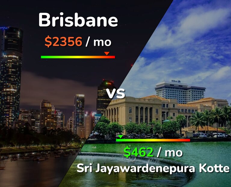 Cost of living in Brisbane vs Sri Jayawardenepura Kotte infographic