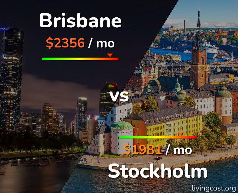 Cost of living in Brisbane vs Stockholm infographic