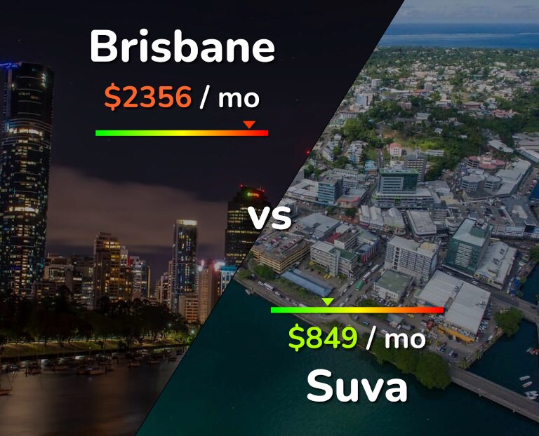 Cost of living in Brisbane vs Suva infographic