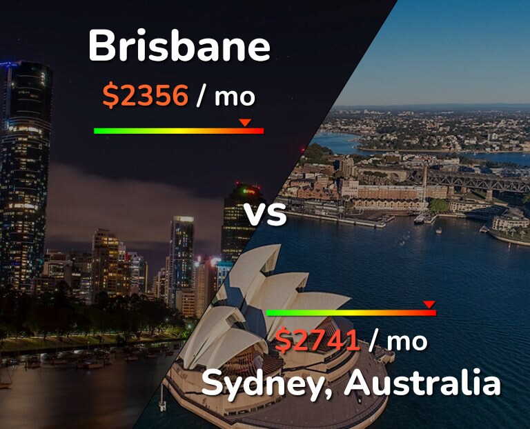 Cost of living in Brisbane vs Sydney infographic