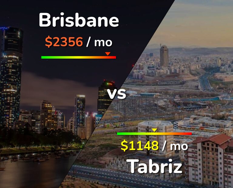 Cost of living in Brisbane vs Tabriz infographic