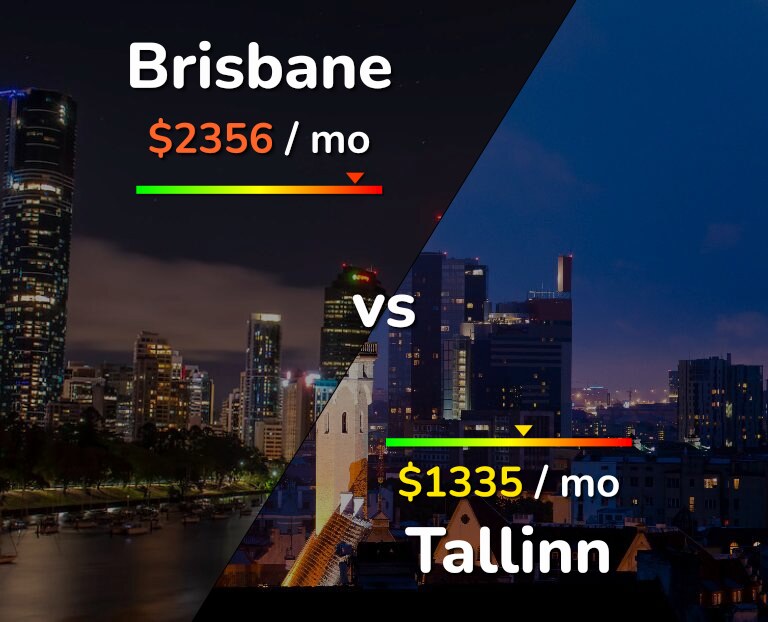 Cost of living in Brisbane vs Tallinn infographic
