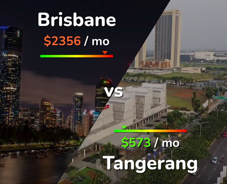 Cost of living in Brisbane vs Tangerang infographic