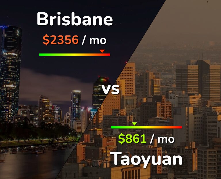 Cost of living in Brisbane vs Taoyuan infographic