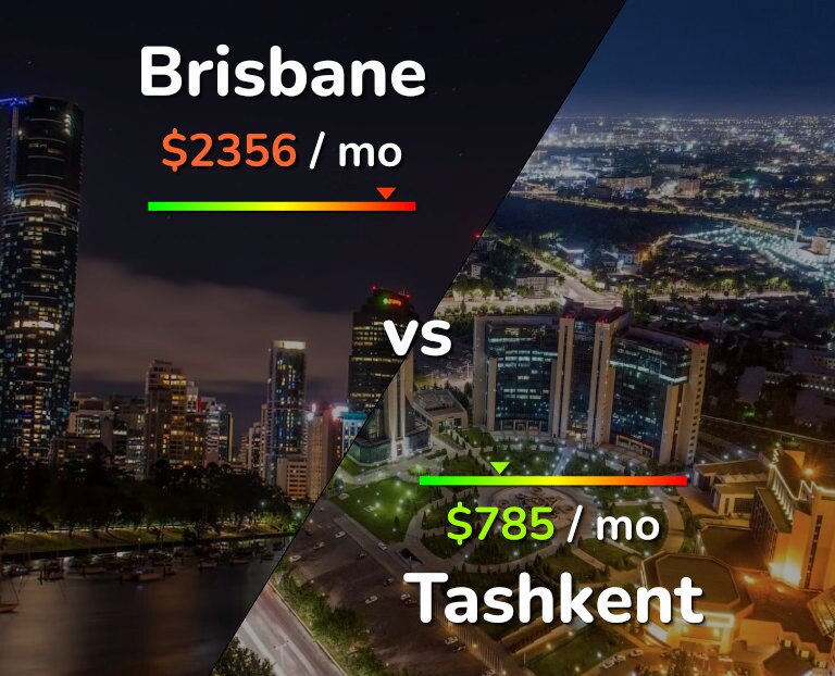 Cost of living in Brisbane vs Tashkent infographic
