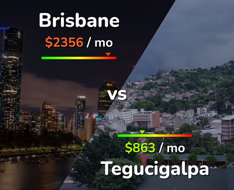 Cost of living in Brisbane vs Tegucigalpa infographic