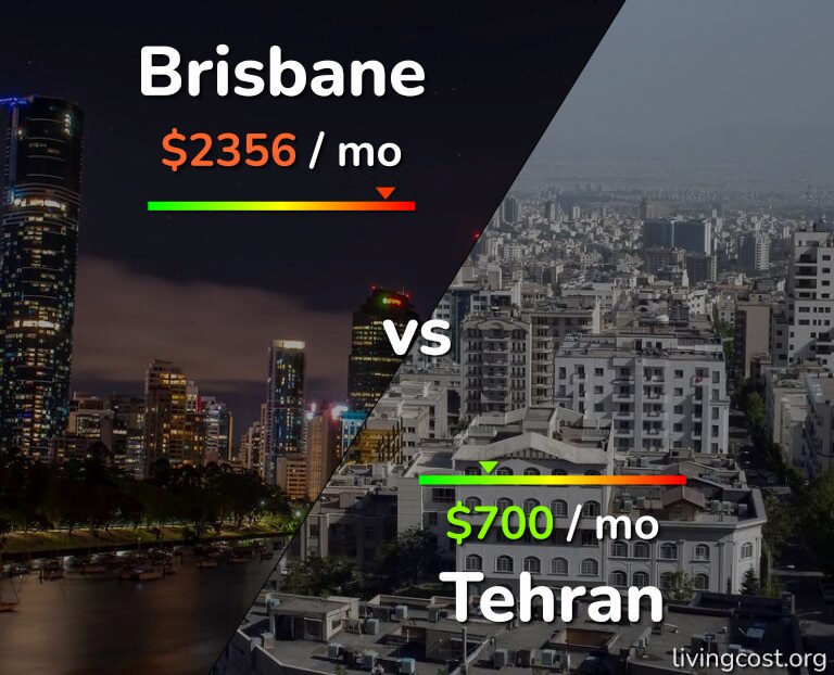 Cost of living in Brisbane vs Tehran infographic
