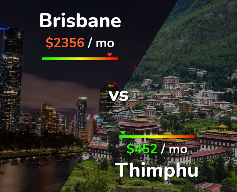 Cost of living in Brisbane vs Thimphu infographic