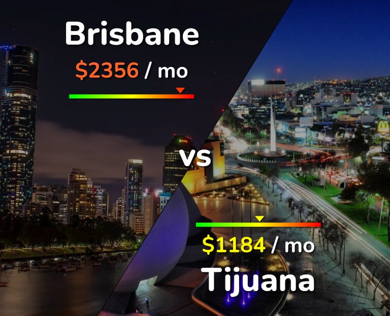 Cost of living in Brisbane vs Tijuana infographic