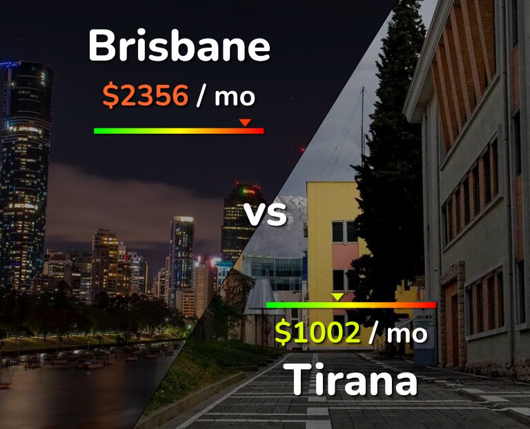Cost of living in Brisbane vs Tirana infographic