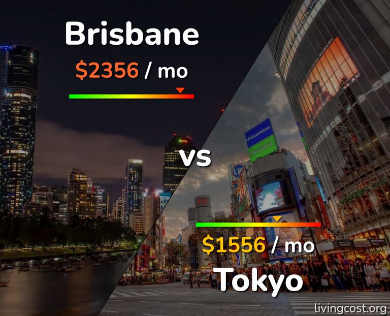 Cost of living in Brisbane vs Tokyo infographic