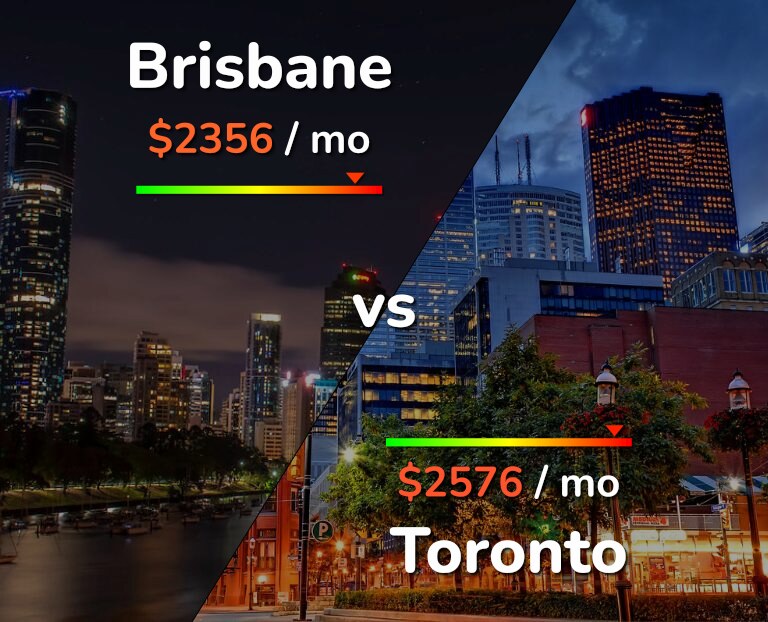 Cost of living in Brisbane vs Toronto infographic