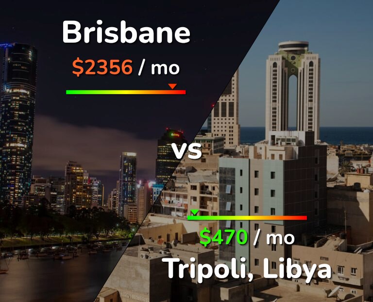 Cost of living in Brisbane vs Tripoli infographic