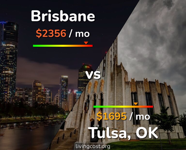 Cost of living in Brisbane vs Tulsa infographic