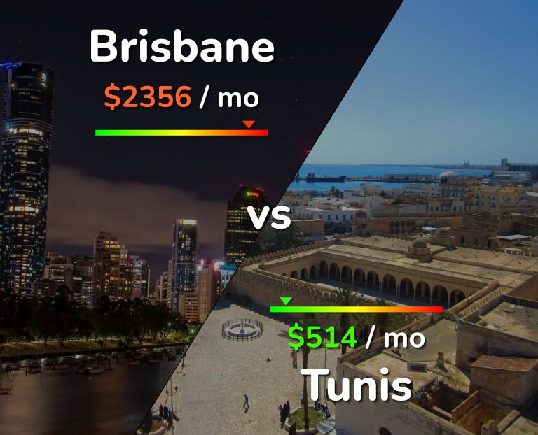 Cost of living in Brisbane vs Tunis infographic