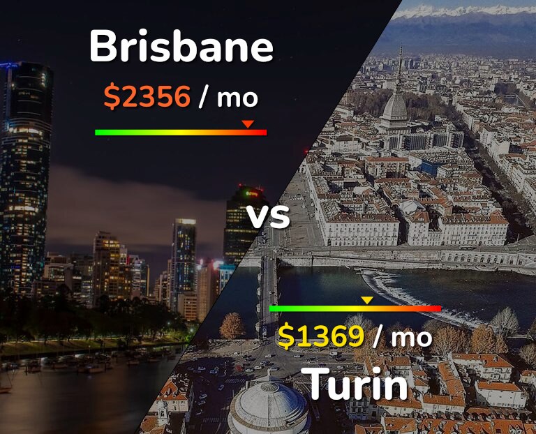 Cost of living in Brisbane vs Turin infographic