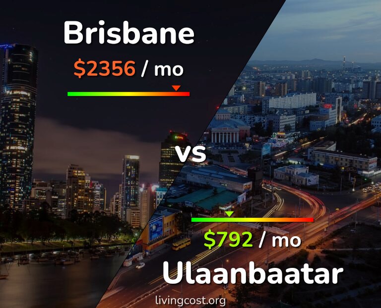 Cost of living in Brisbane vs Ulaanbaatar infographic