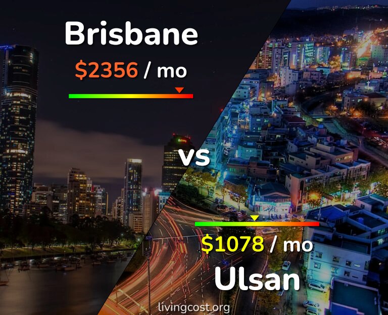 Cost of living in Brisbane vs Ulsan infographic
