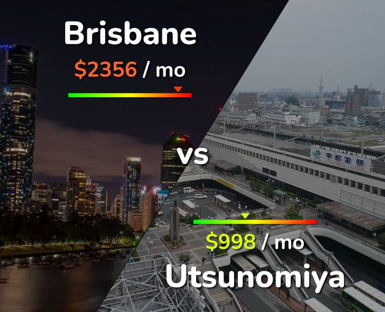 Cost of living in Brisbane vs Utsunomiya infographic