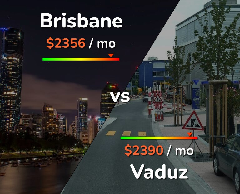 Cost of living in Brisbane vs Vaduz infographic