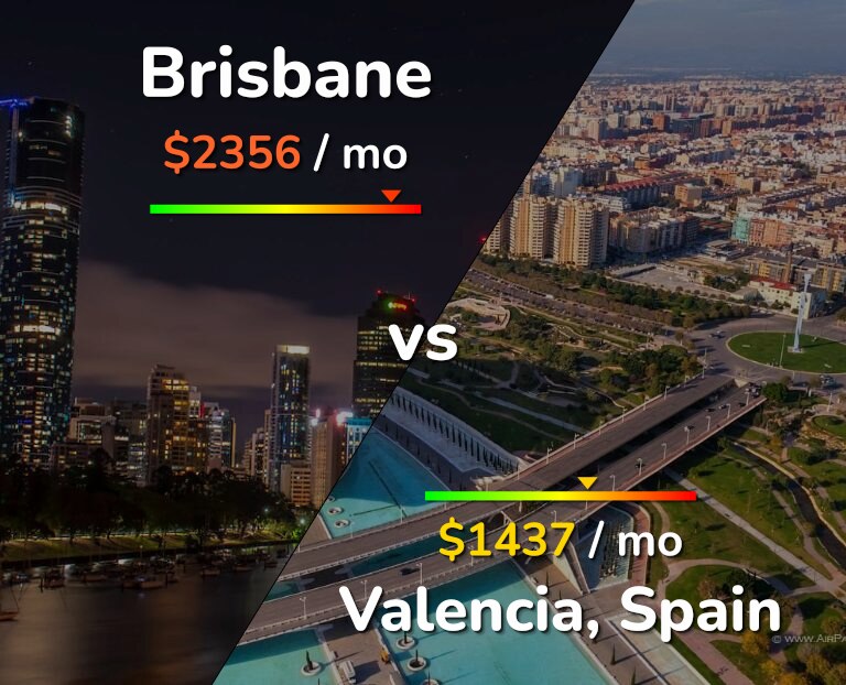 Cost of living in Brisbane vs Valencia, Spain infographic