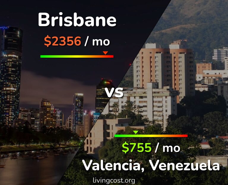 Cost of living in Brisbane vs Valencia, Venezuela infographic