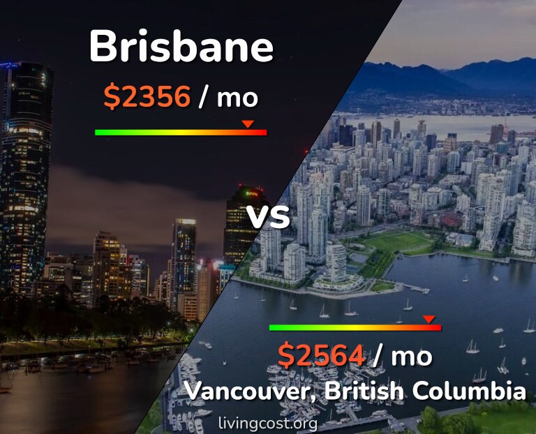 Cost of living in Brisbane vs Vancouver infographic