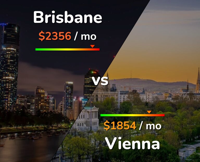 Cost of living in Brisbane vs Vienna infographic