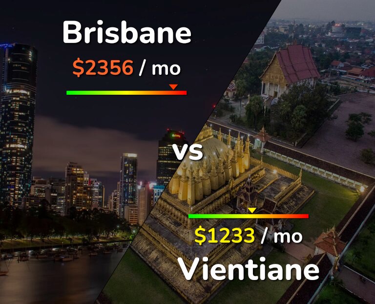 Cost of living in Brisbane vs Vientiane infographic