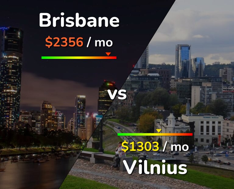 Cost of living in Brisbane vs Vilnius infographic
