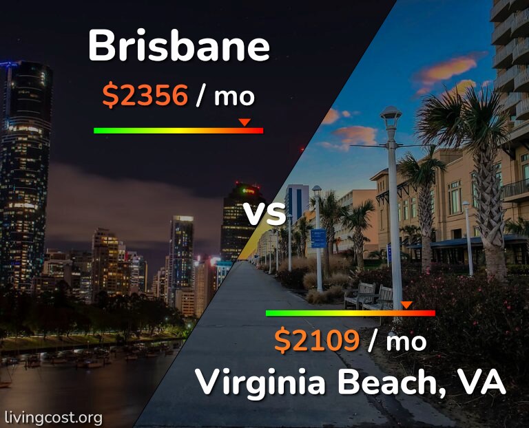 Cost of living in Brisbane vs Virginia Beach infographic